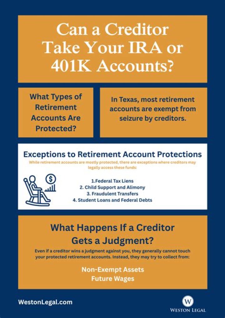 Can IRA be seized by a creditor?