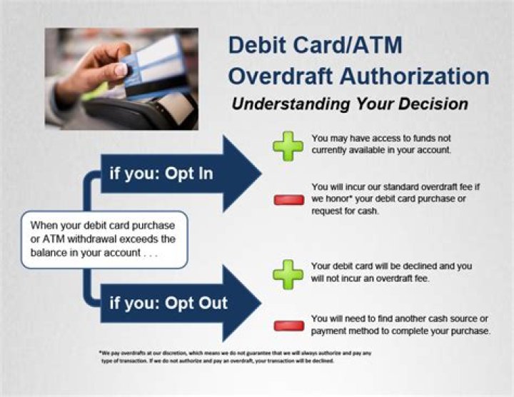 Can you overdraft with pending deposit?
