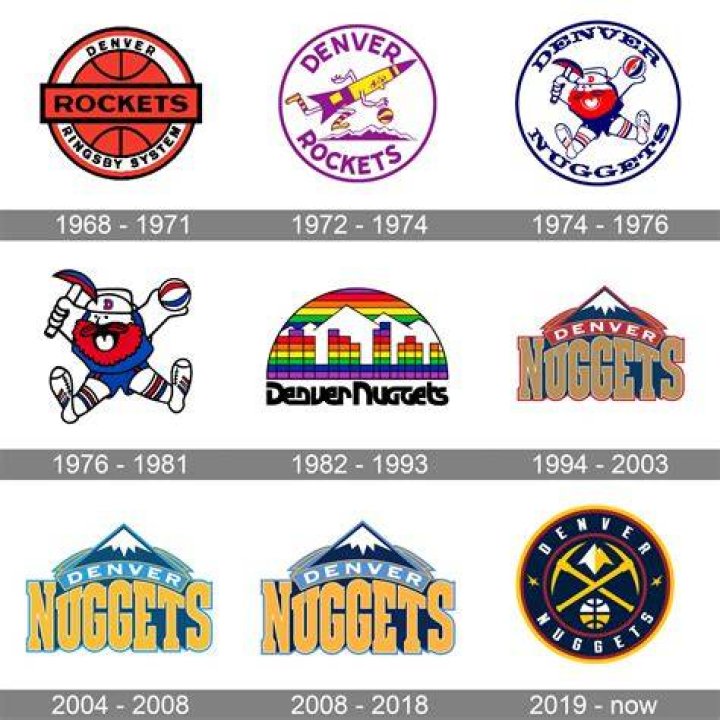 Did Denver Nuggets change their name?