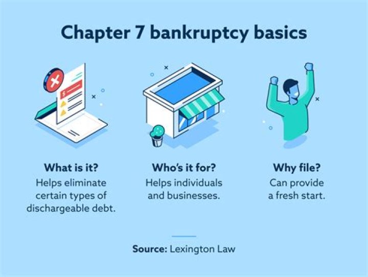 Does anyone qualify for Chapter 7?