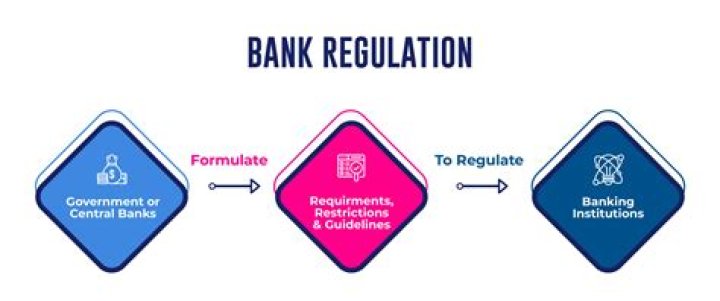 How are private banks regulated?