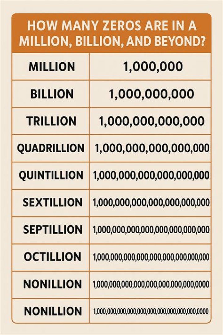 How big is a billion really?