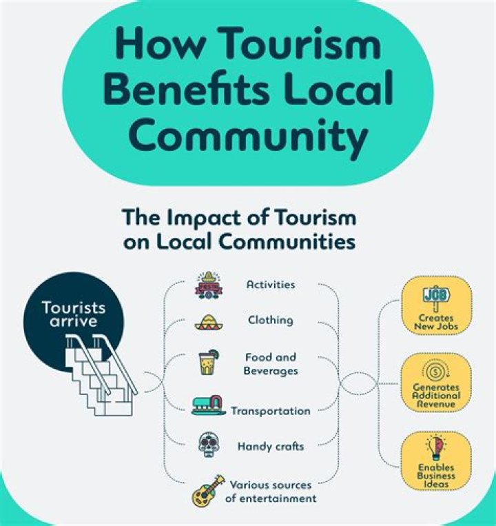 How can tourism be promoted examples?