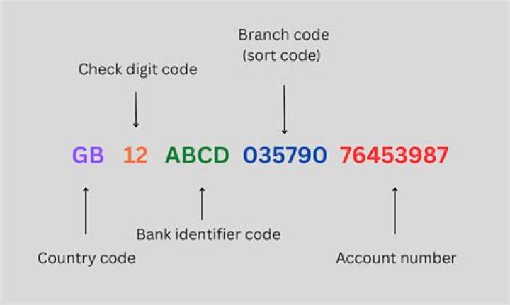 How do I find my branch code?