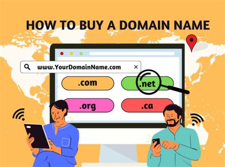 How do I purchase a domain name?