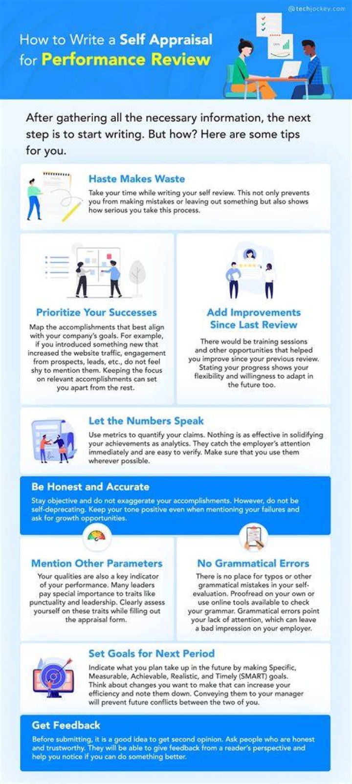 How do managers write self appraisal?