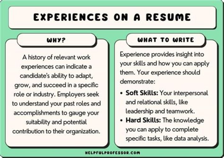 How do you answer what is your experience?