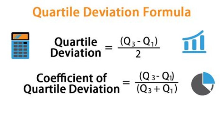 How do you calculate quartile deviation and coefficient of quartile deviation?