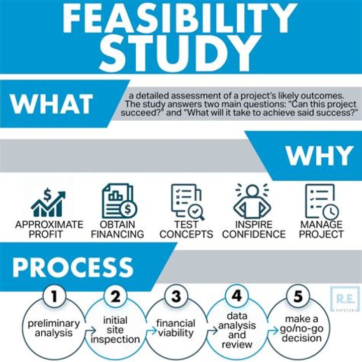 How do you conduct a pre-feasibility study?