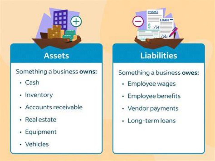 How do you find assets given liabilities?