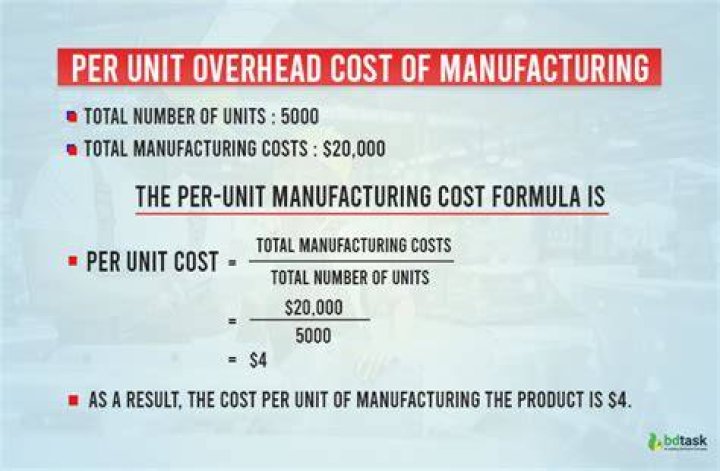 How do you find the manufacturing cost per unit?