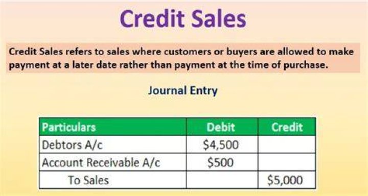 How do you record credit sales discount?
