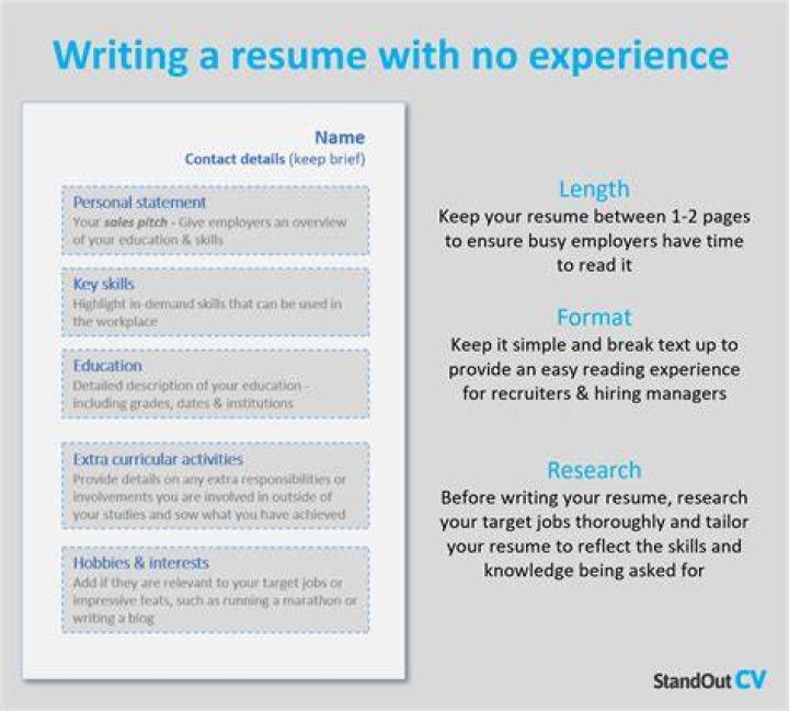 How do you write an objective with no experience?