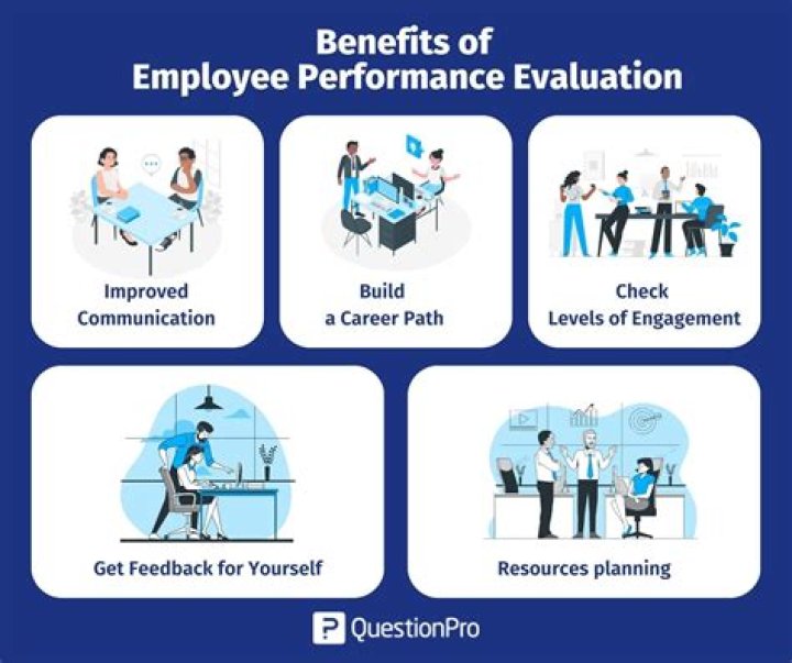 How does Google evaluate employee performance?