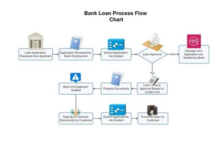 How does regulation affect banks?