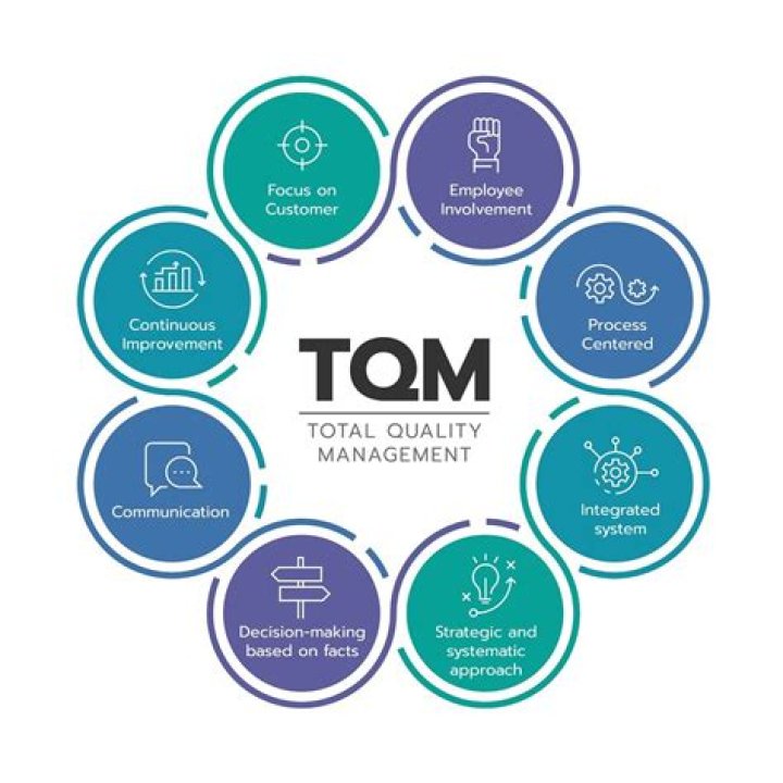 How does total quality management help the customer?