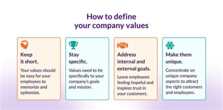 How is a company value evaluated?