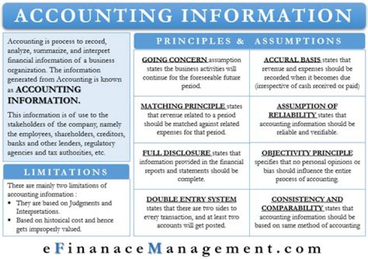 How managers use management accounting information?