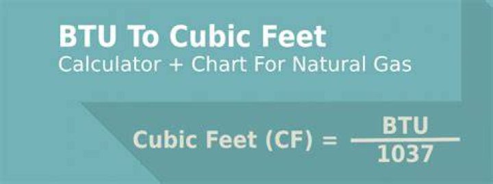 How many BTU is a Ccf of natural gas?