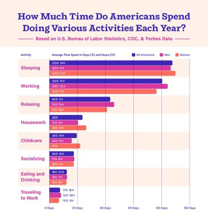 How many hours does the average person work a day?