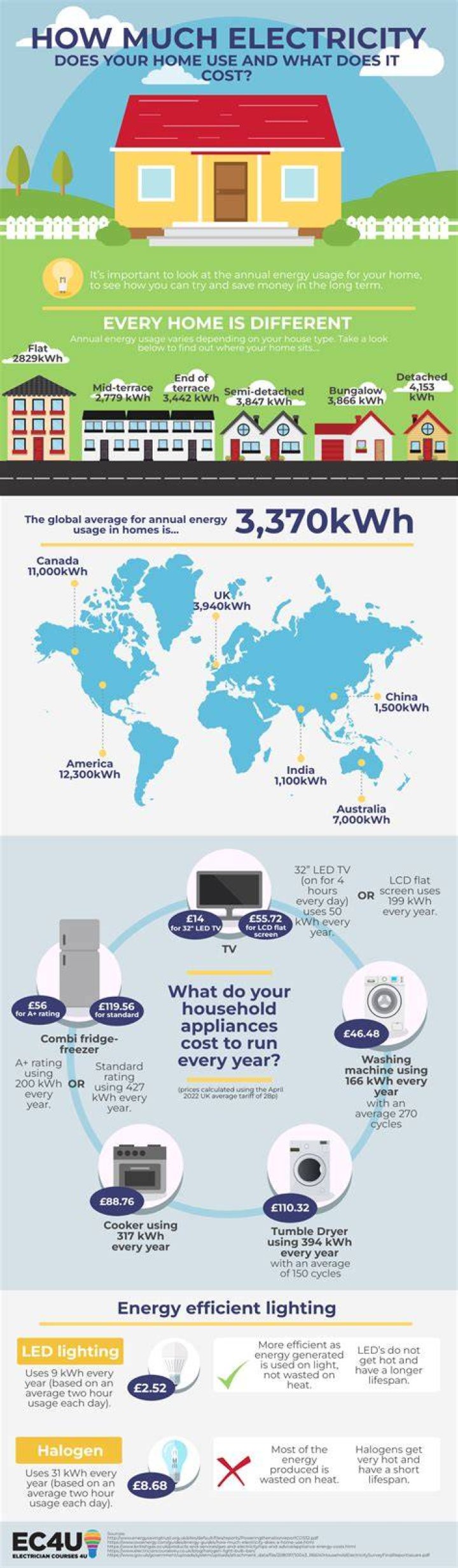 How much electricity does the banking system use?