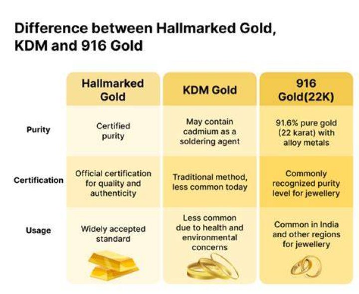 Is 24K gold Same as 916?