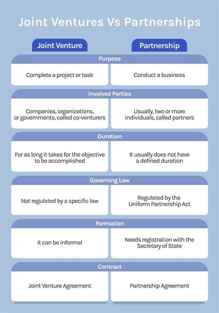 Is a partnership legally the same as a joint venture?