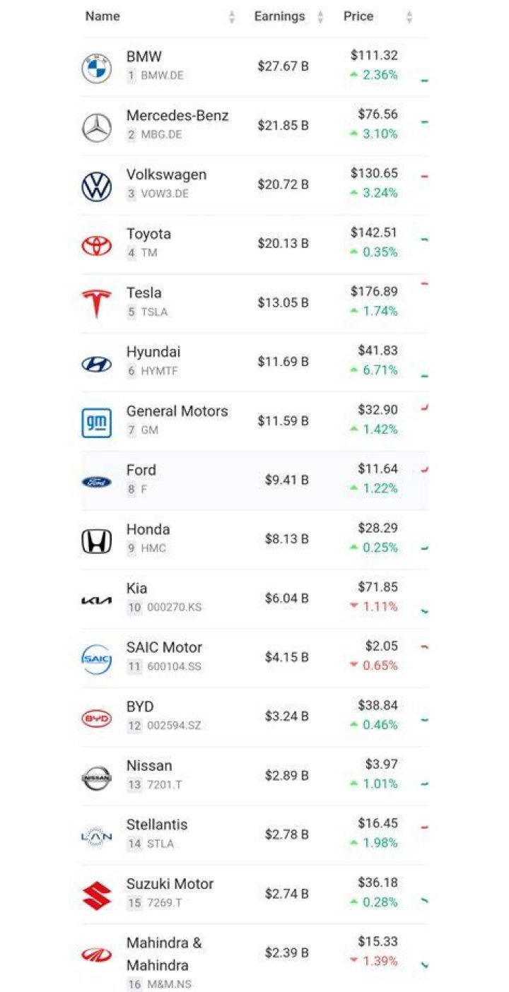 Is BMW a profitable company?