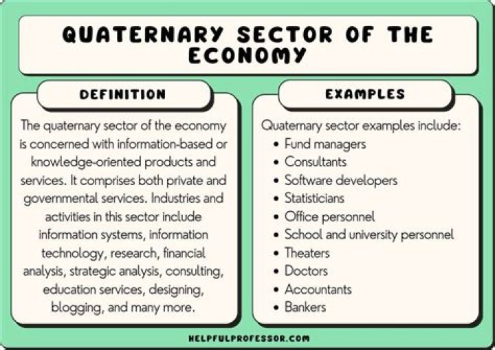 Is education a quaternary sector?