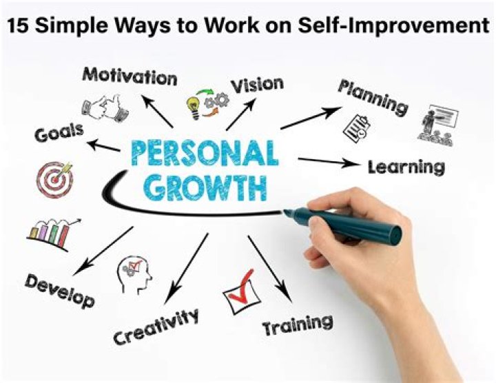 Is improve and develop the same thing?