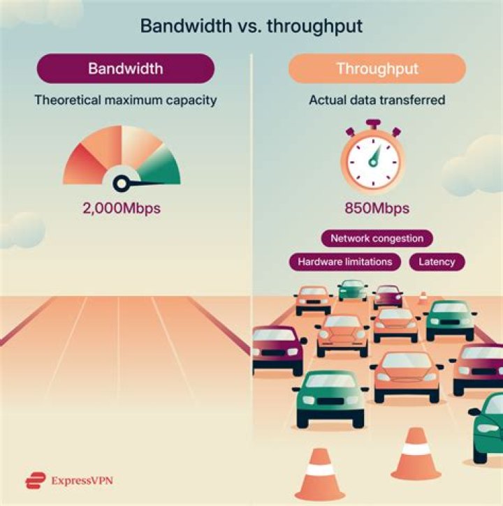 Is there a difference between throughput and output?