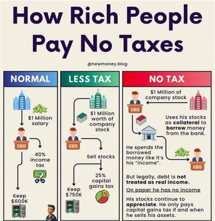Is there anywhere with no taxes?