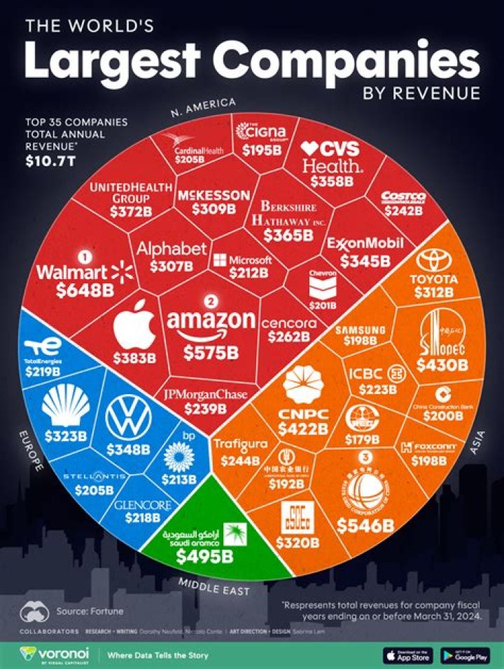What advantages did large corporations have over small ones?