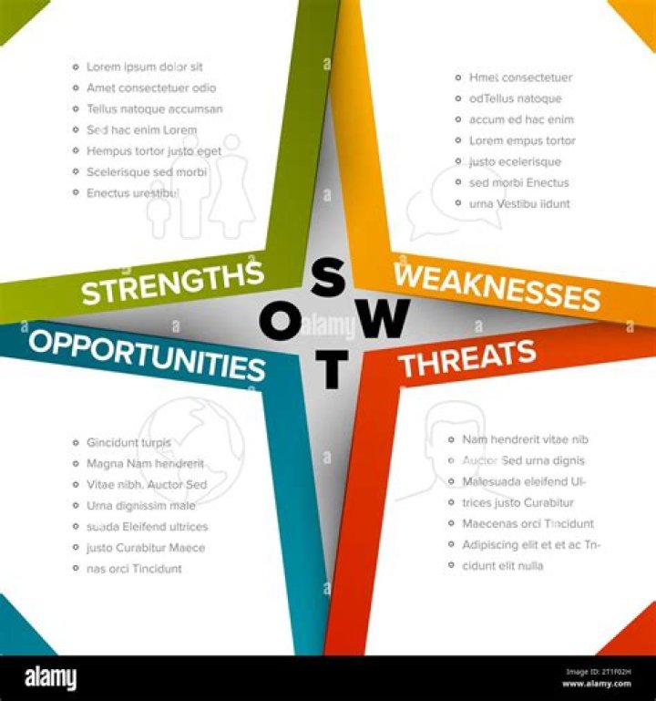 What are opportunities in SWOT?