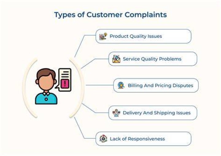 What are some common customer complaints?