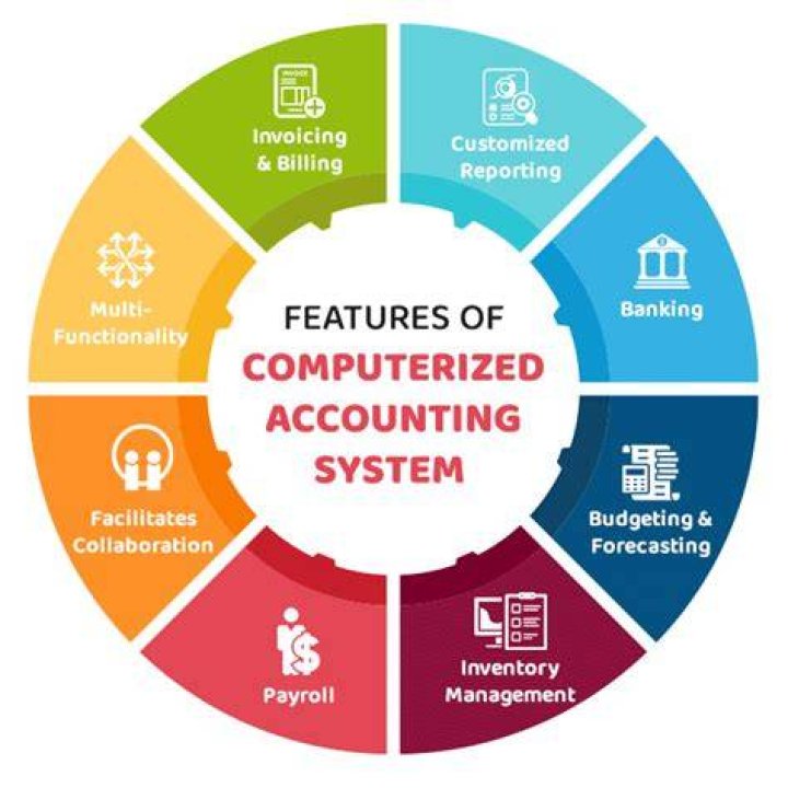 What are the disadvantages of accounting system?