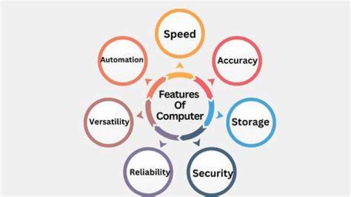 What are the features of information system?