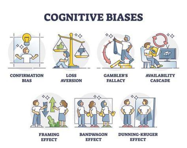 What are the five biases affecting perception?