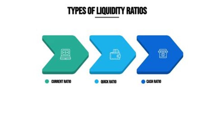 What are the three types of liquidity?