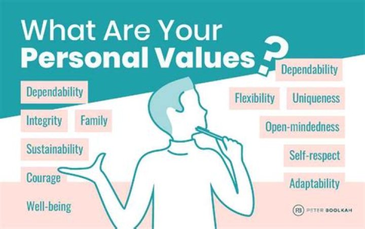 What do you mean by individual value?