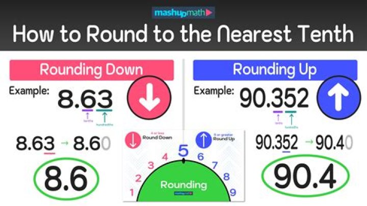What does it mean when rounding to the nearest dollar?