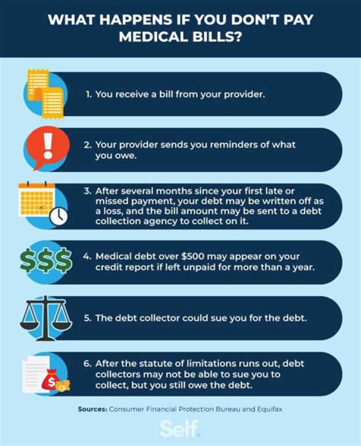 What happens when a company Cannot pay its debts?