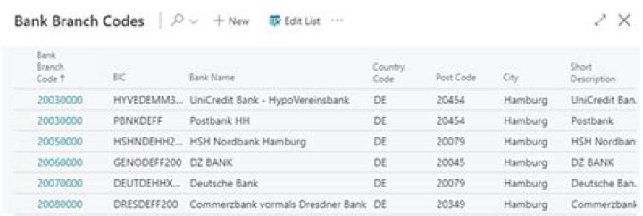 What is a branch Code for bank?