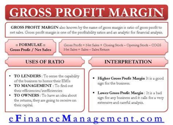 What is a good gross margin?