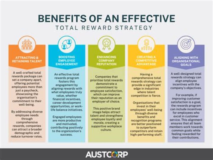 What is an effective reward?