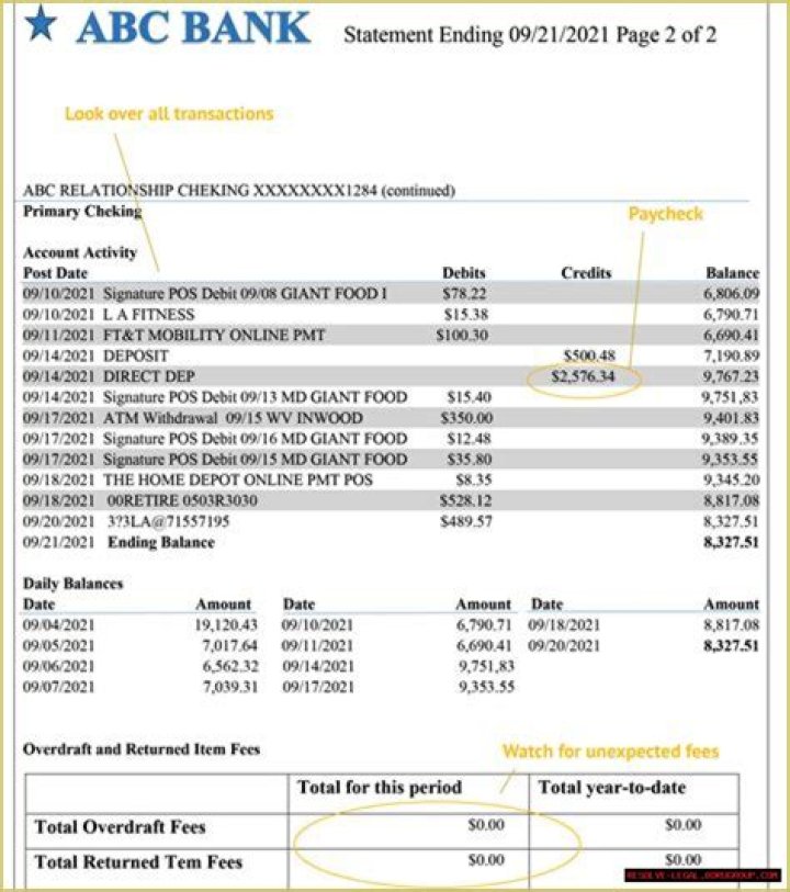 What is CD on bank statement?