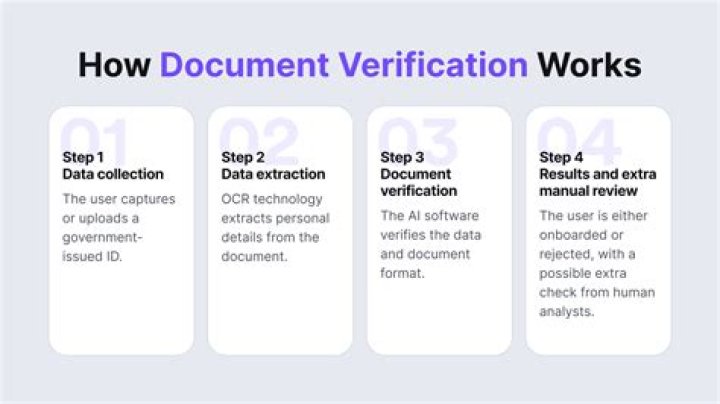 What is check verification process?