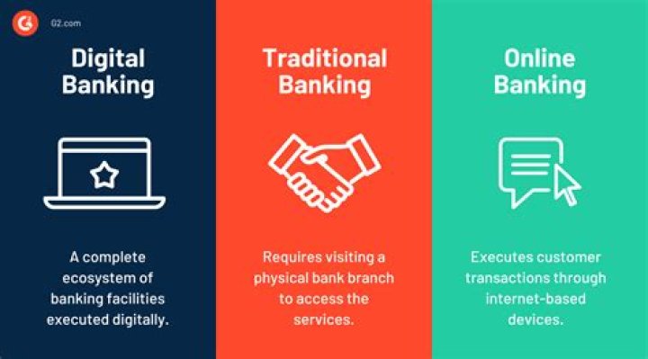 What is E-Banking explain its features?