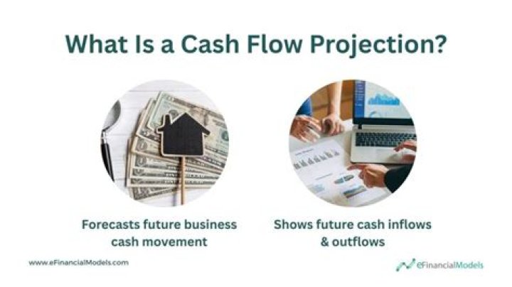 What is expected future cash flow?