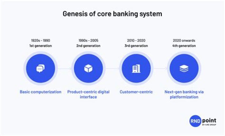 What is meant by Core banking?
